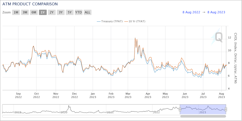 Tariff Hikes And Subsequent Bond Market Volatility Tariff Hikes And Subsequent Bond Market Volatility