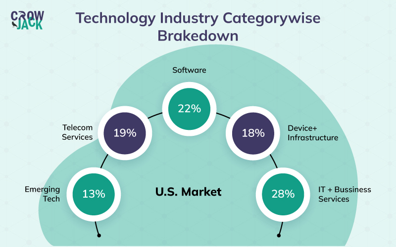 Tariff Uncertainty? Why Microsoft Stands Out In The Software Sector Tariff Uncertainty? Why Microsoft Stands Out In The Software Sector