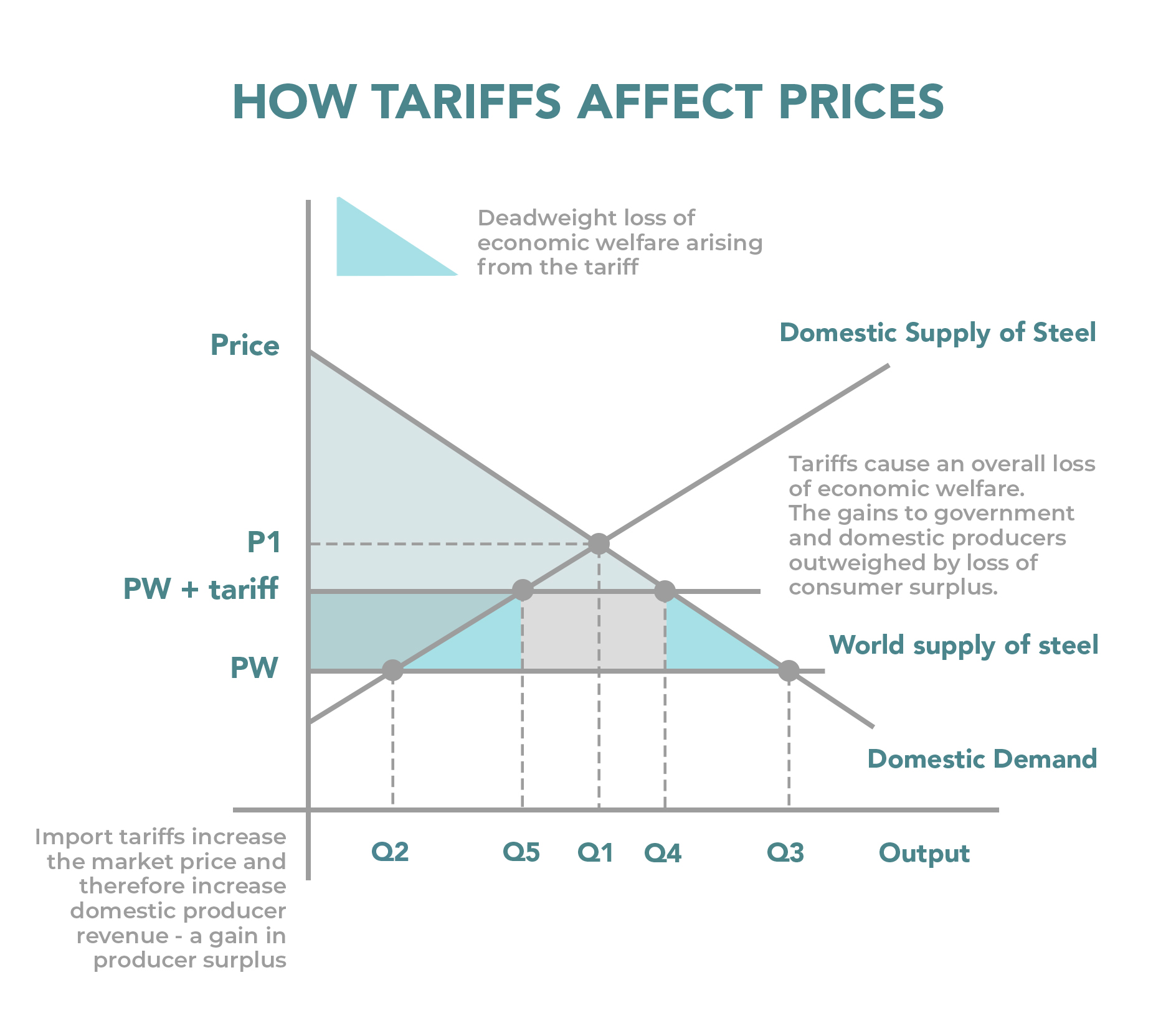 Tariff Wars And Tech Stocks: Why Microsoft Might Be A Top Choice Tariff Wars And Tech Stocks: Why Microsoft Might Be A Top Choice