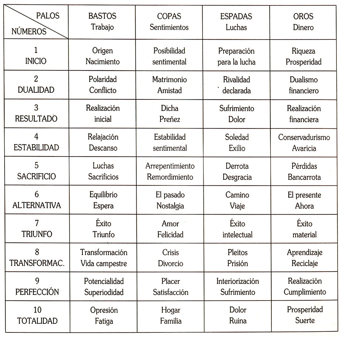 Tarot: Una Explicación De Los Arcanos Menores Tarot: Una Explicación De Los Arcanos Menores