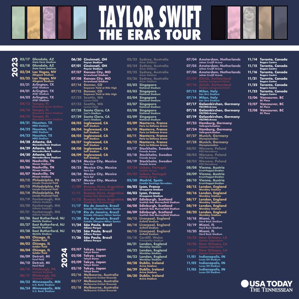Taylor Swift's Eras Tour: An In-Depth Look At Her Wardrobe Choices Taylor Swift's Eras Tour: An In-Depth Look At Her Wardrobe Choices