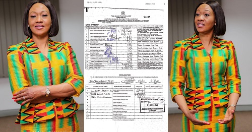 Techiman South Election Dispute: Court Throws Out NDC Petition Techiman South Election Dispute: Court Throws Out NDC Petition