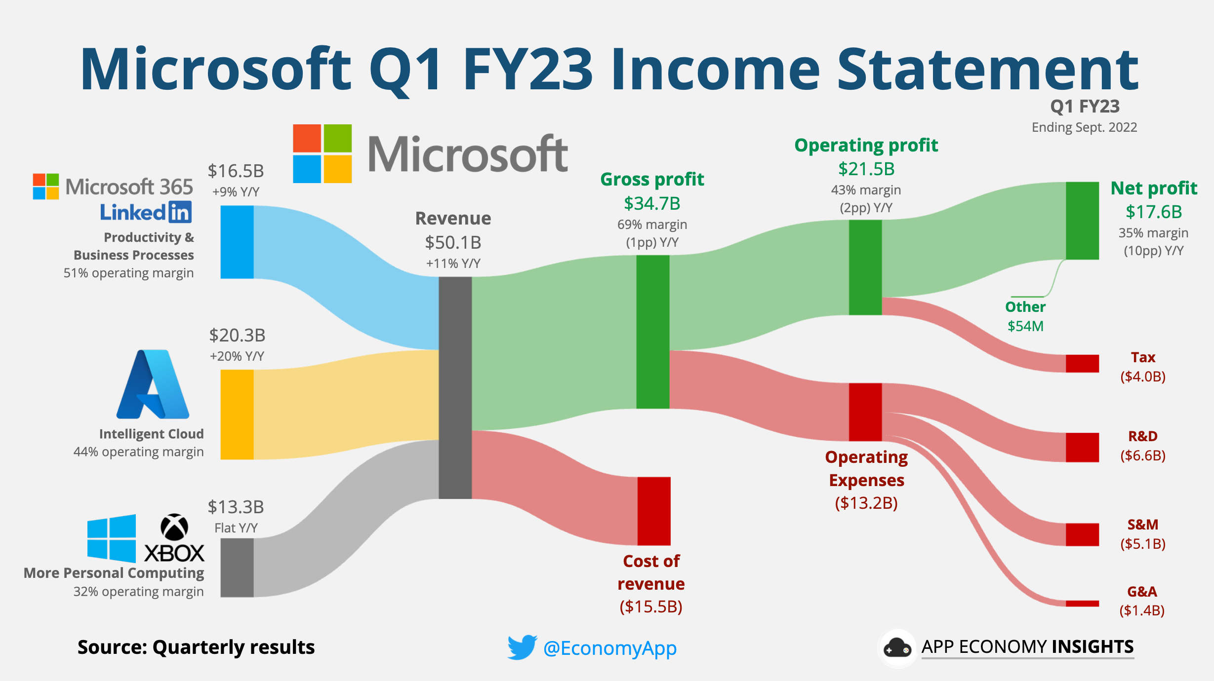 Telus Q1 2024: Profit Increase And Dividend Hike Telus Q1 2024: Profit Increase And Dividend Hike