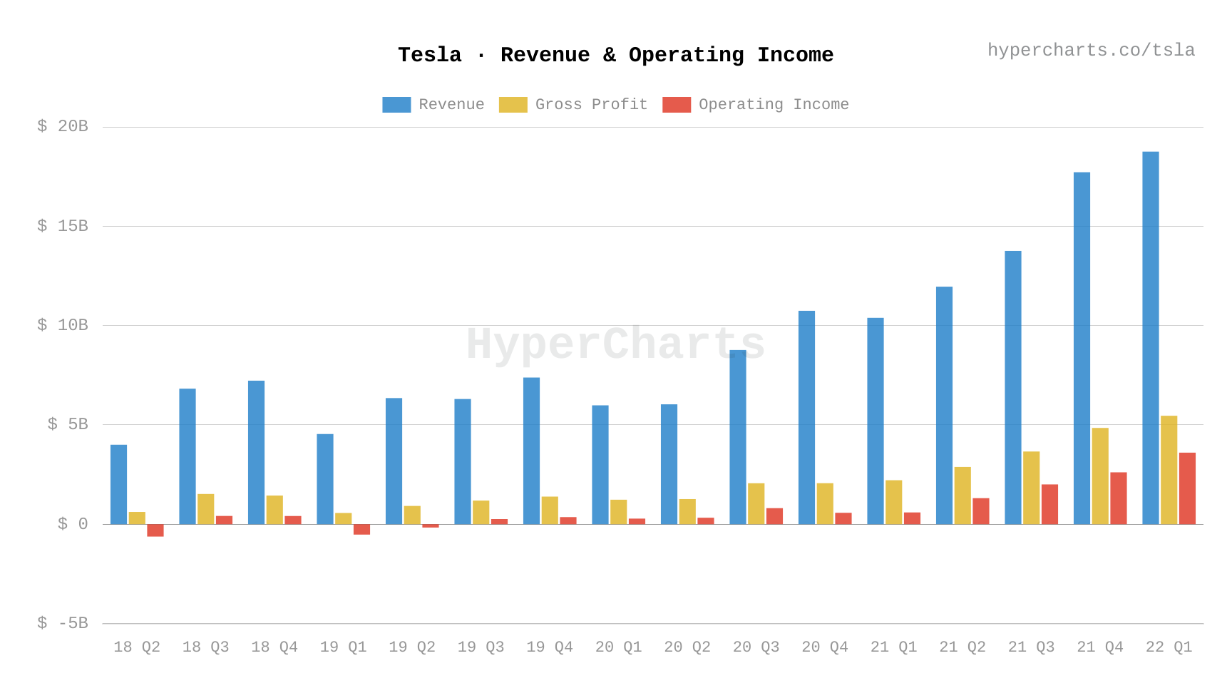 Tesla Q1 2024 Financial Results: 71% Net Income Decrease Explained Tesla Q1 2024 Financial Results: 71% Net Income Decrease Explained