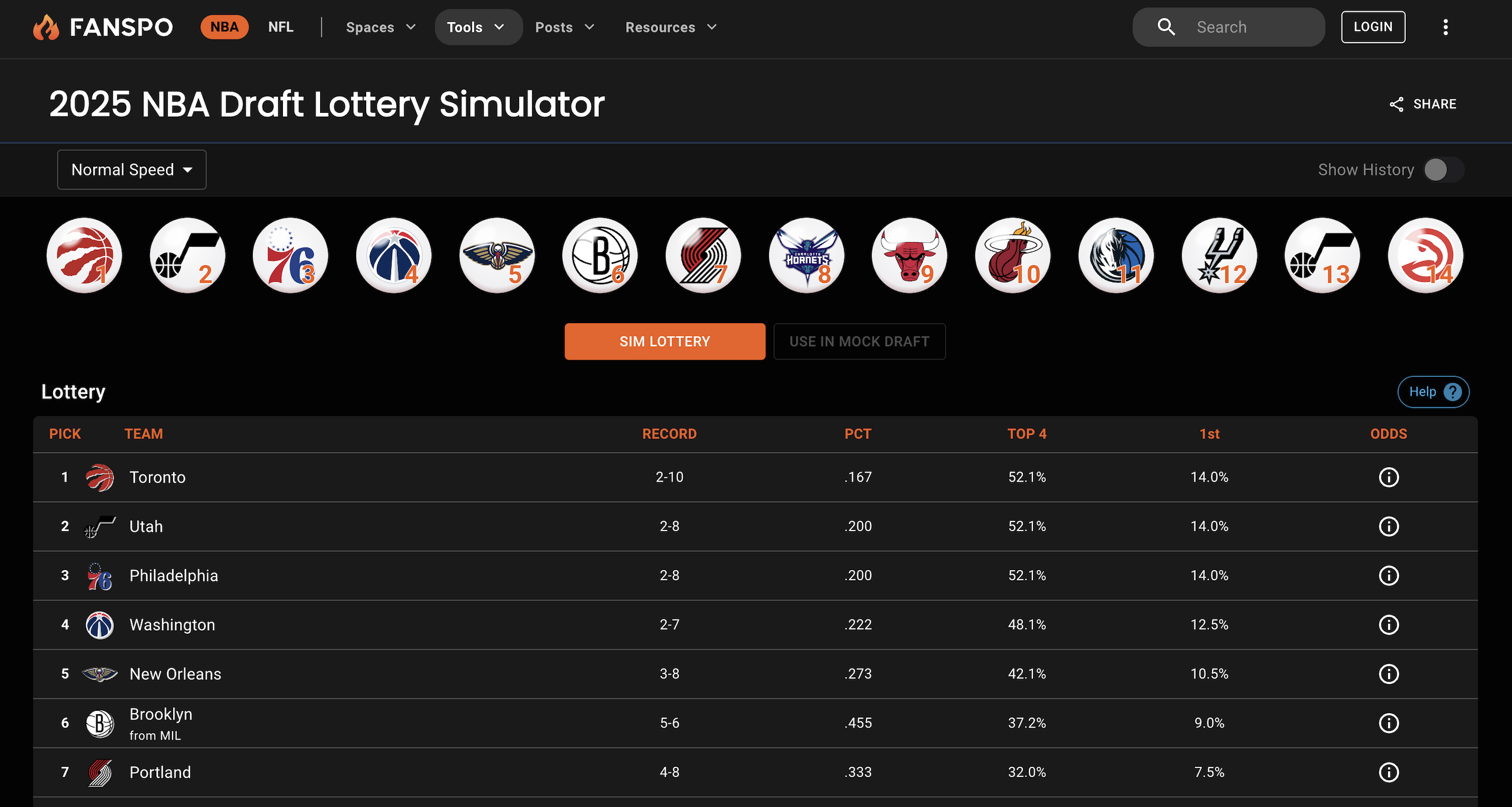 Test Your NBA Knowledge: Draft Lottery Winners Since 2000 Test Your NBA Knowledge: Draft Lottery Winners Since 2000
