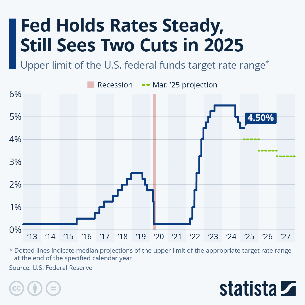 Thailand Inflation Turns Negative: More Rate Cuts Expected? Thailand Inflation Turns Negative: More Rate Cuts Expected?