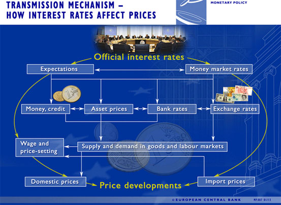 Thailand's Negative Inflation: Analyzing The Impact On The Economy And Monetary Policy Thailand's Negative Inflation: Analyzing The Impact On The Economy And Monetary Policy