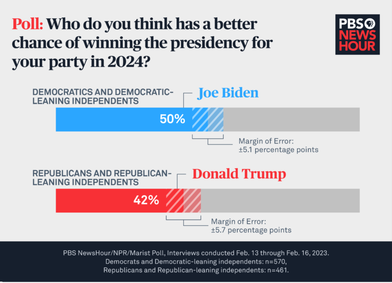 The 2024 Election: Trump's Rhetoric Targets Biden The 2024 Election: Trump's Rhetoric Targets Biden