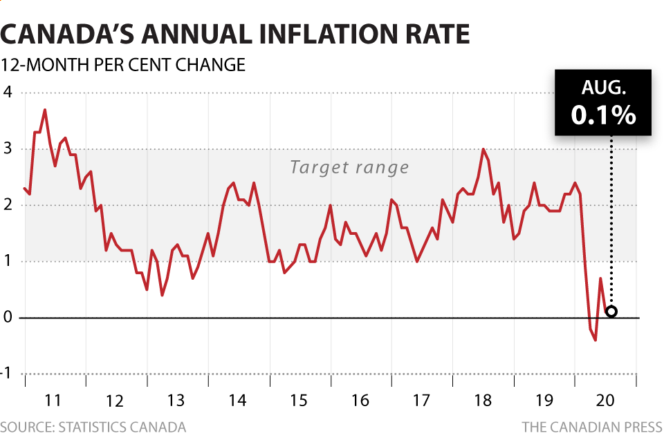 The Bank Of Canada's Inflation Challenge: Interest Rate Hikes On The Horizon? The Bank Of Canada's Inflation Challenge: Interest Rate Hikes On The Horizon?
