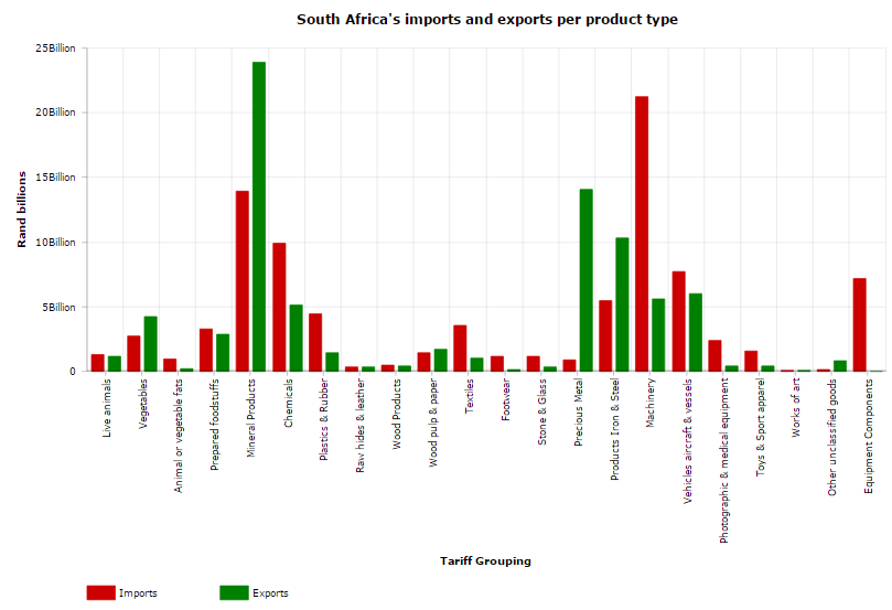 The Changing Landscape Of Global Apple Exports: South Africa's Success The Changing Landscape Of Global Apple Exports: South Africa's Success