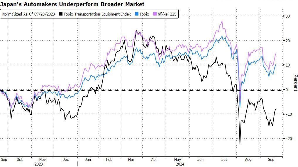 The China Factor: Why Premium Automakers Face Headwinds In The Chinese Market The China Factor: Why Premium Automakers Face Headwinds In The Chinese Market
