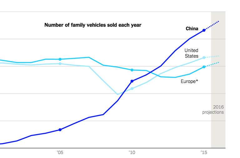 The China Market And Its Implications For BMW, Porsche, And Other Automakers The China Market And Its Implications For BMW, Porsche, And Other Automakers
