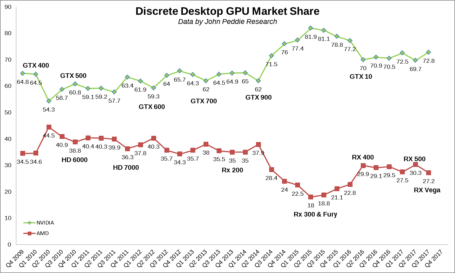The Current GPU Market: High Prices And Limited Availability The Current GPU Market: High Prices And Limited Availability