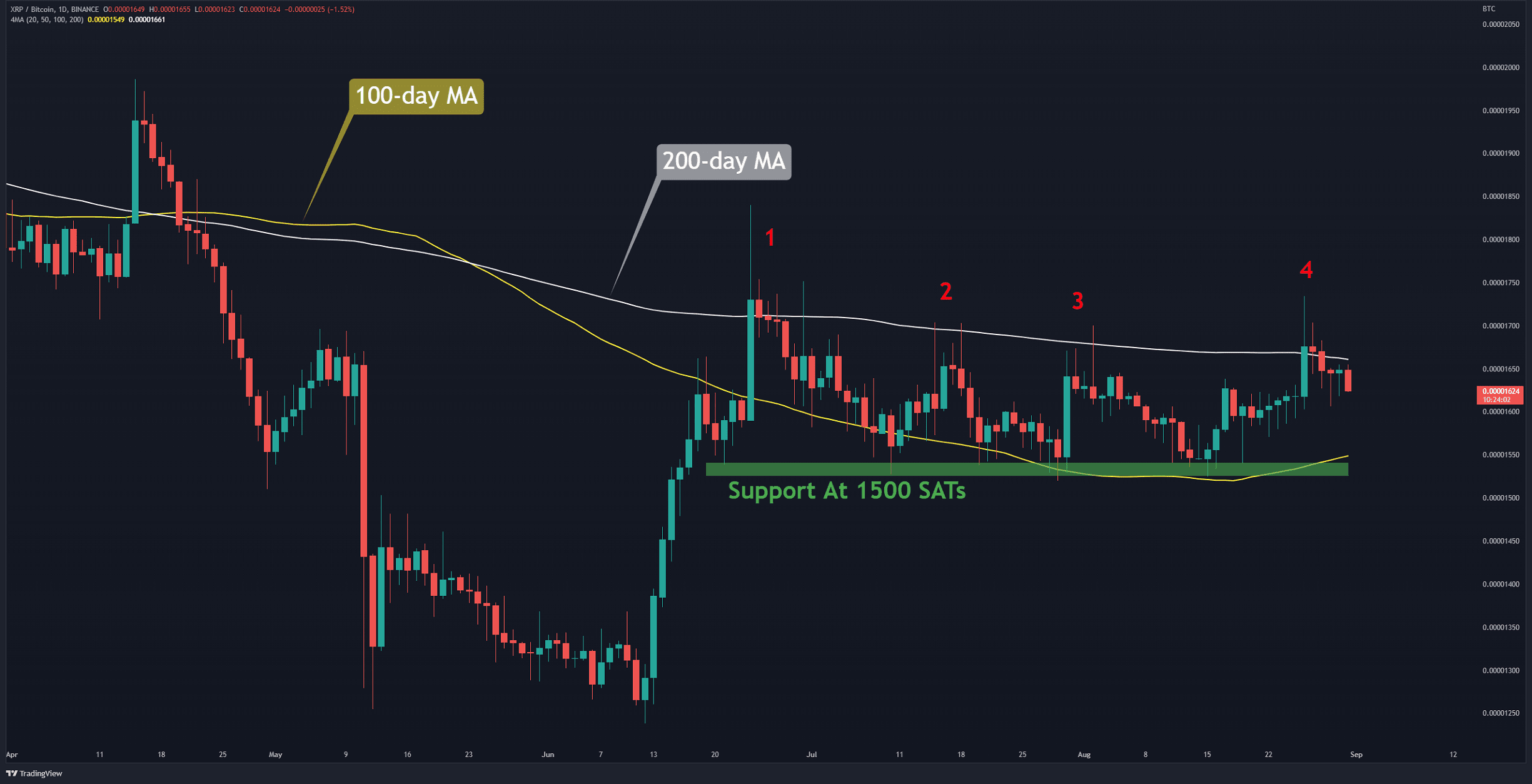 The Derivatives Market And XRP's Stalled Recovery The Derivatives Market And XRP's Stalled Recovery