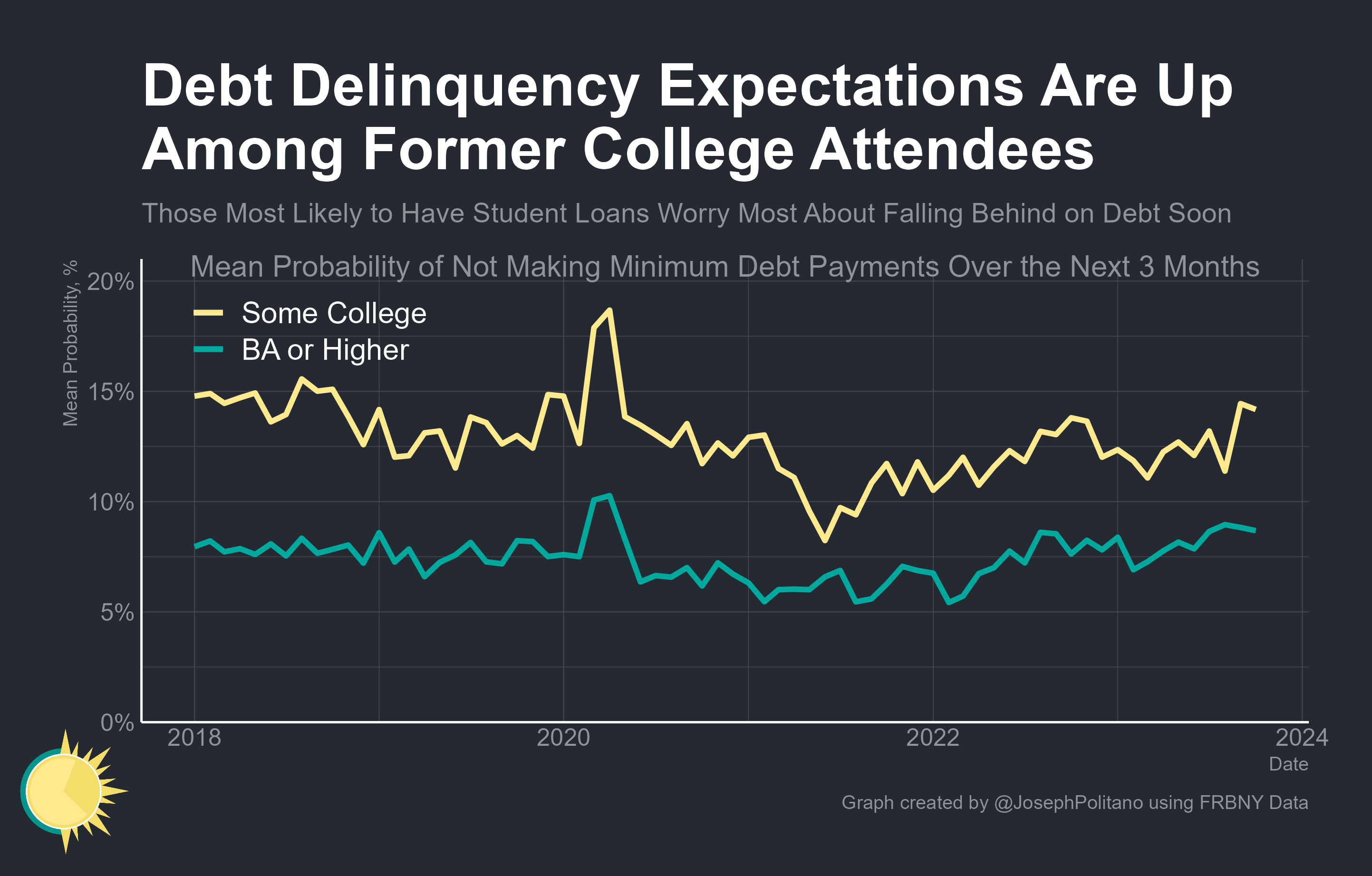 The Economic Fallout Of The Student Loan Crisis: What To Expect The Economic Fallout Of The Student Loan Crisis: What To Expect