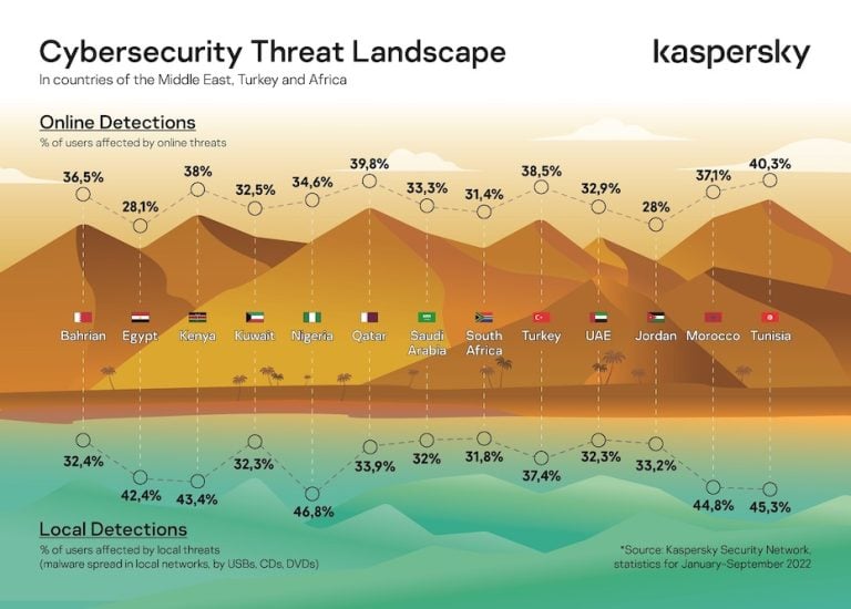 The Evolving Landscape Of Business: A National Hotspot Map The Evolving Landscape Of Business: A National Hotspot Map