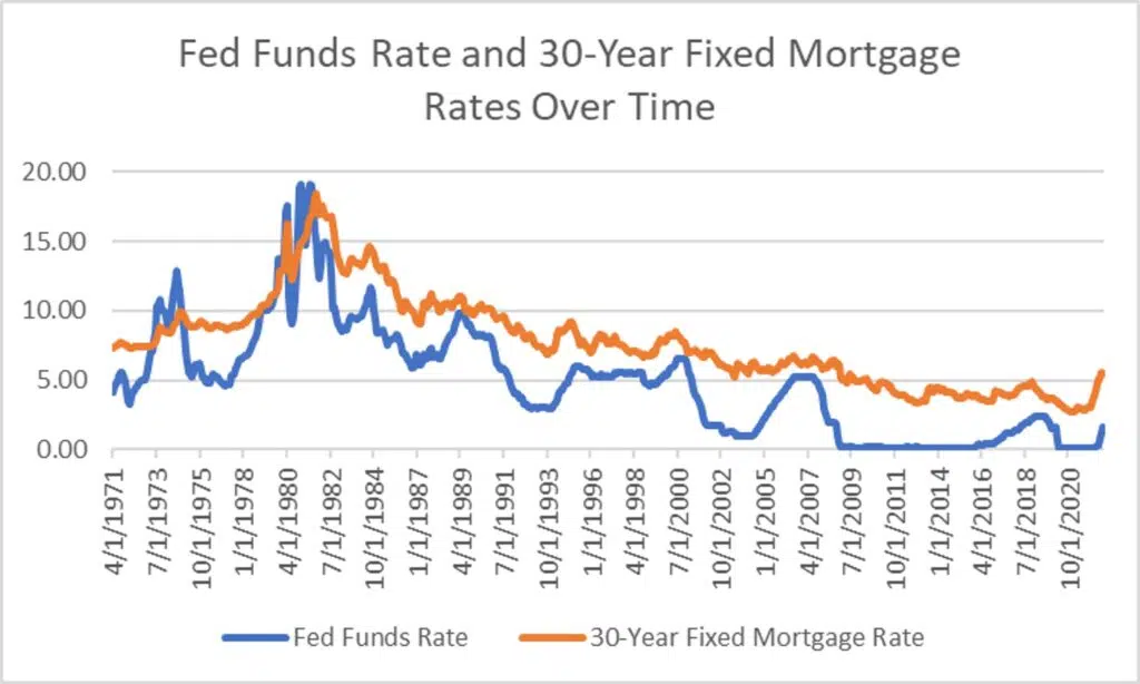 The Fed's Stance On Interest Rate Cuts: A Comparative Analysis The Fed's Stance On Interest Rate Cuts: A Comparative Analysis