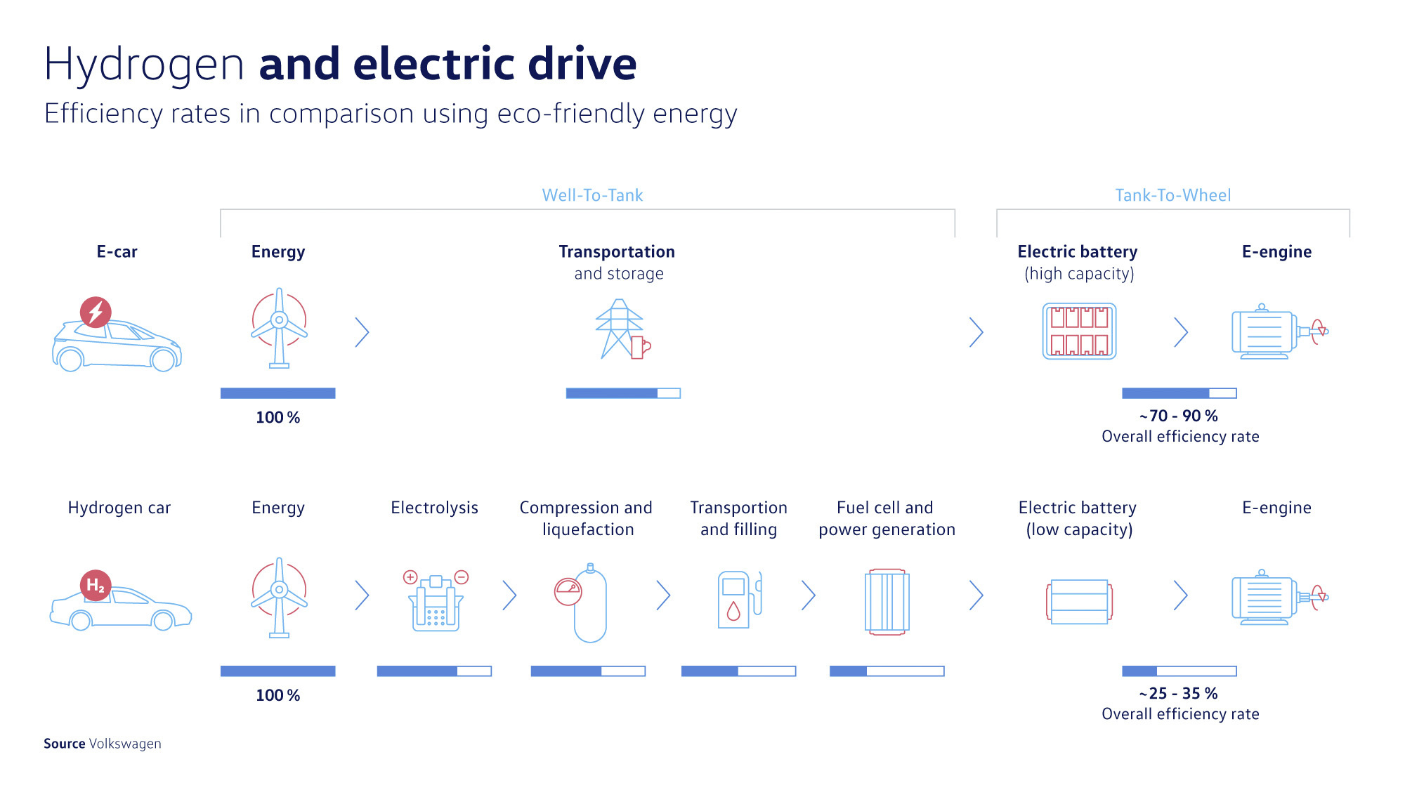 The Future Of European Public Transport: Hydrogen Vs. Battery Buses The Future Of European Public Transport: Hydrogen Vs. Battery Buses