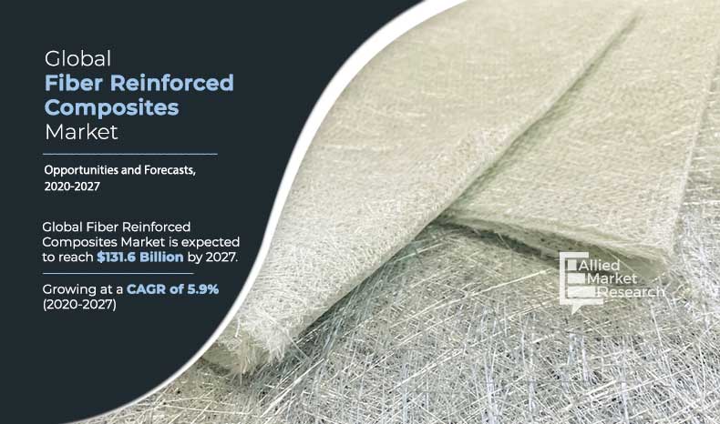The Future Of Natural Fiber Composites: A Global Market Forecast To 2029 The Future Of Natural Fiber Composites: A Global Market Forecast To 2029