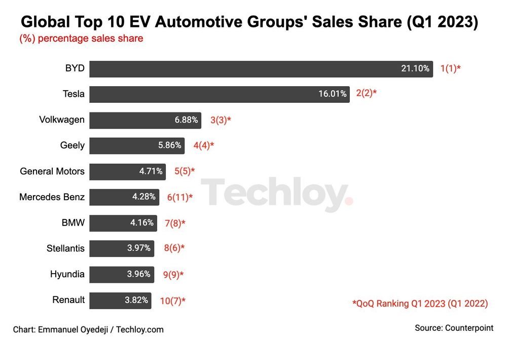 The Global EV Race: China Vs. The USA – Who Will Win? The Global EV Race: China Vs. The USA – Who Will Win?