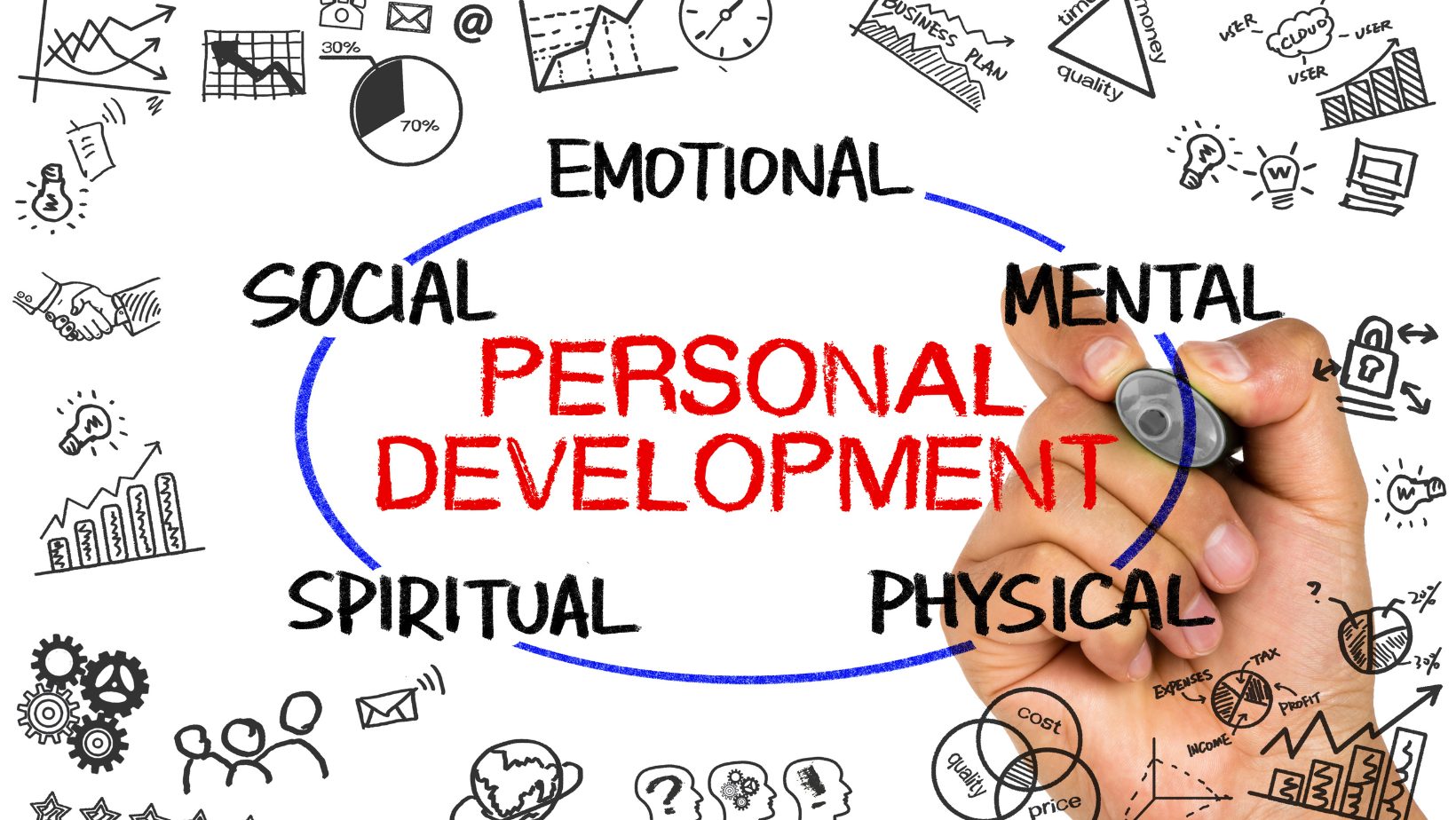The Good Life Journey: Self-Discovery And Personal Growth The Good Life Journey: Self-Discovery And Personal Growth