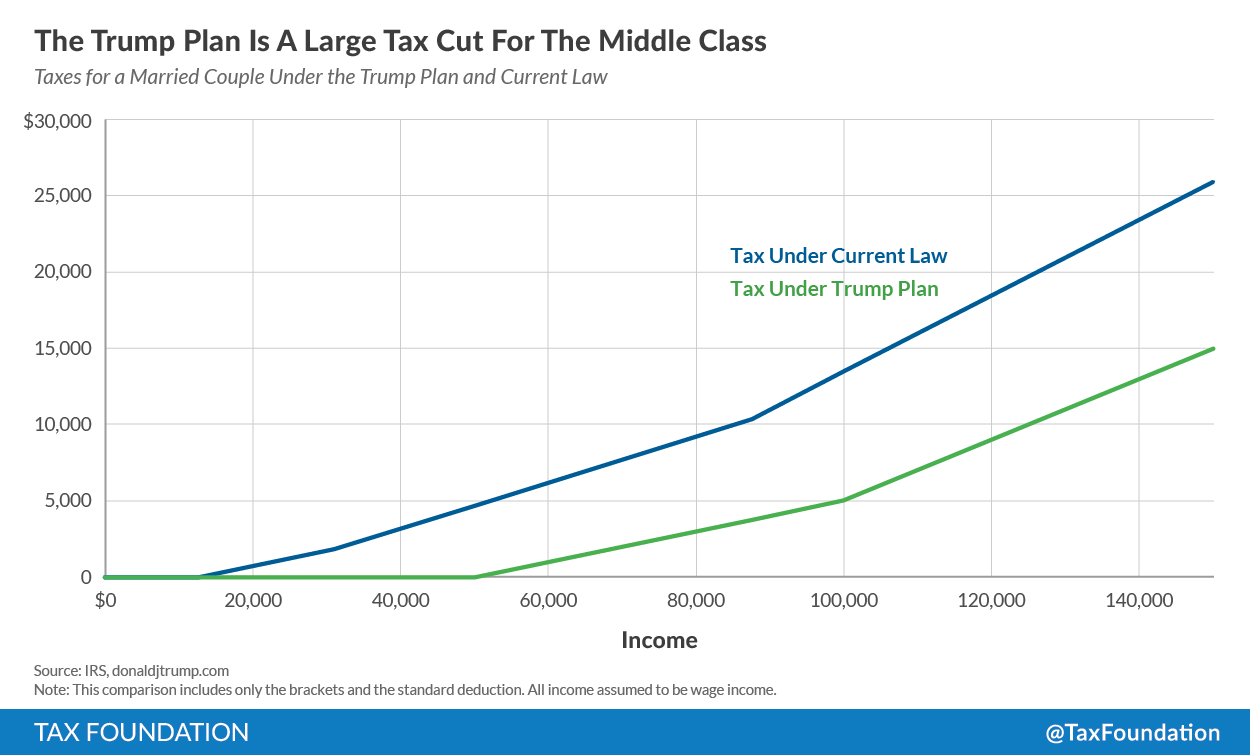 The GOP Tax Plan And The Deficit: Fact Vs. Fiction The GOP Tax Plan And The Deficit: Fact Vs. Fiction