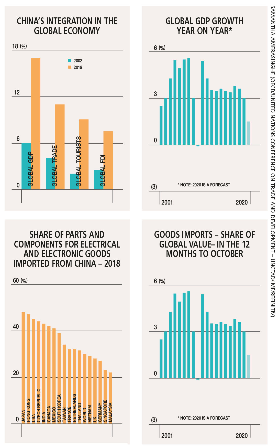 The Great Decoupling And Its Effect On Global Trade The Great Decoupling And Its Effect On Global Trade
