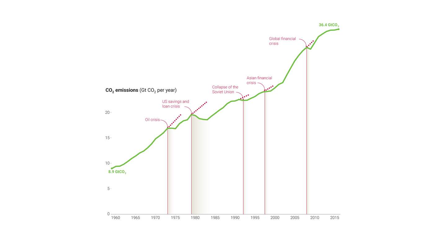 The Great Decoupling: Economic Implications And Global Shifts The Great Decoupling: Economic Implications And Global Shifts