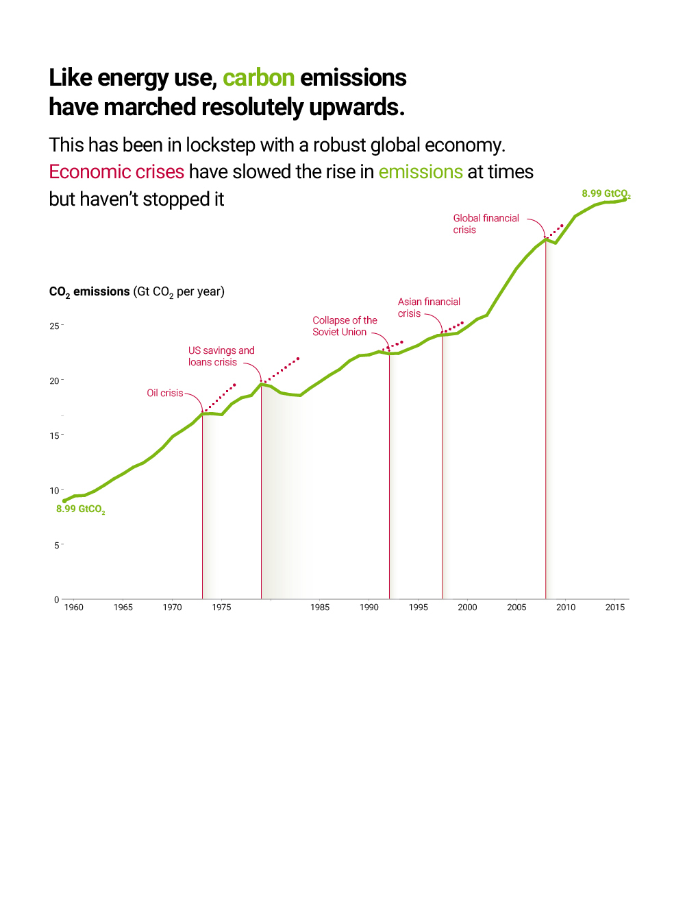 The Great Decoupling: Implications For Global Economics The Great Decoupling: Implications For Global Economics