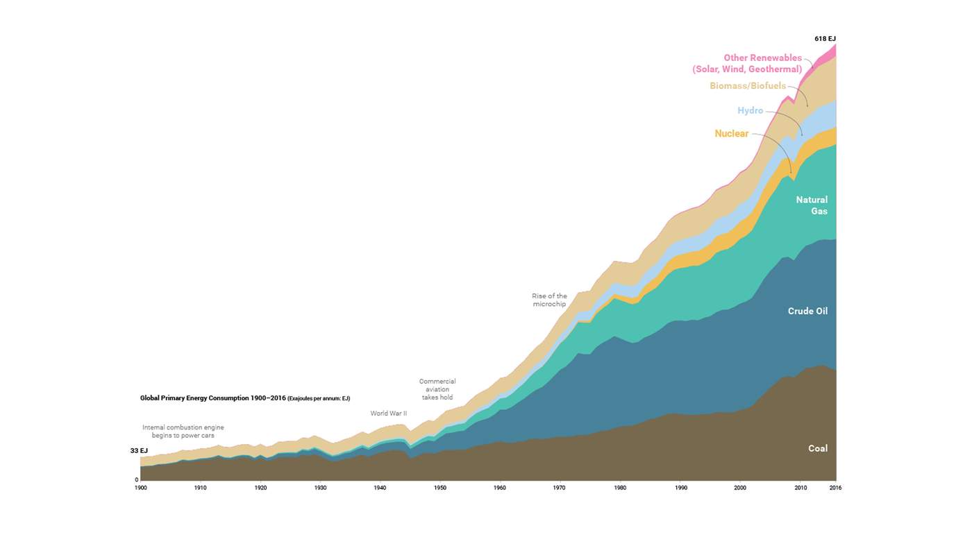 The Great Decoupling In Action: Case Studies And Real-World Examples The Great Decoupling In Action: Case Studies And Real-World Examples