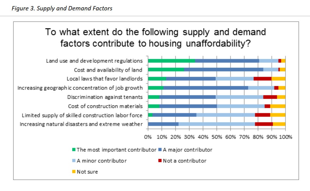 The Gregor Robertson Housing Strategy: Balancing Affordability And Market Stability The Gregor Robertson Housing Strategy: Balancing Affordability And Market Stability