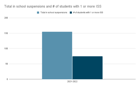 The Harmful Effects Of School Suspensions: A Critical Analysis The Harmful Effects Of School Suspensions: A Critical Analysis