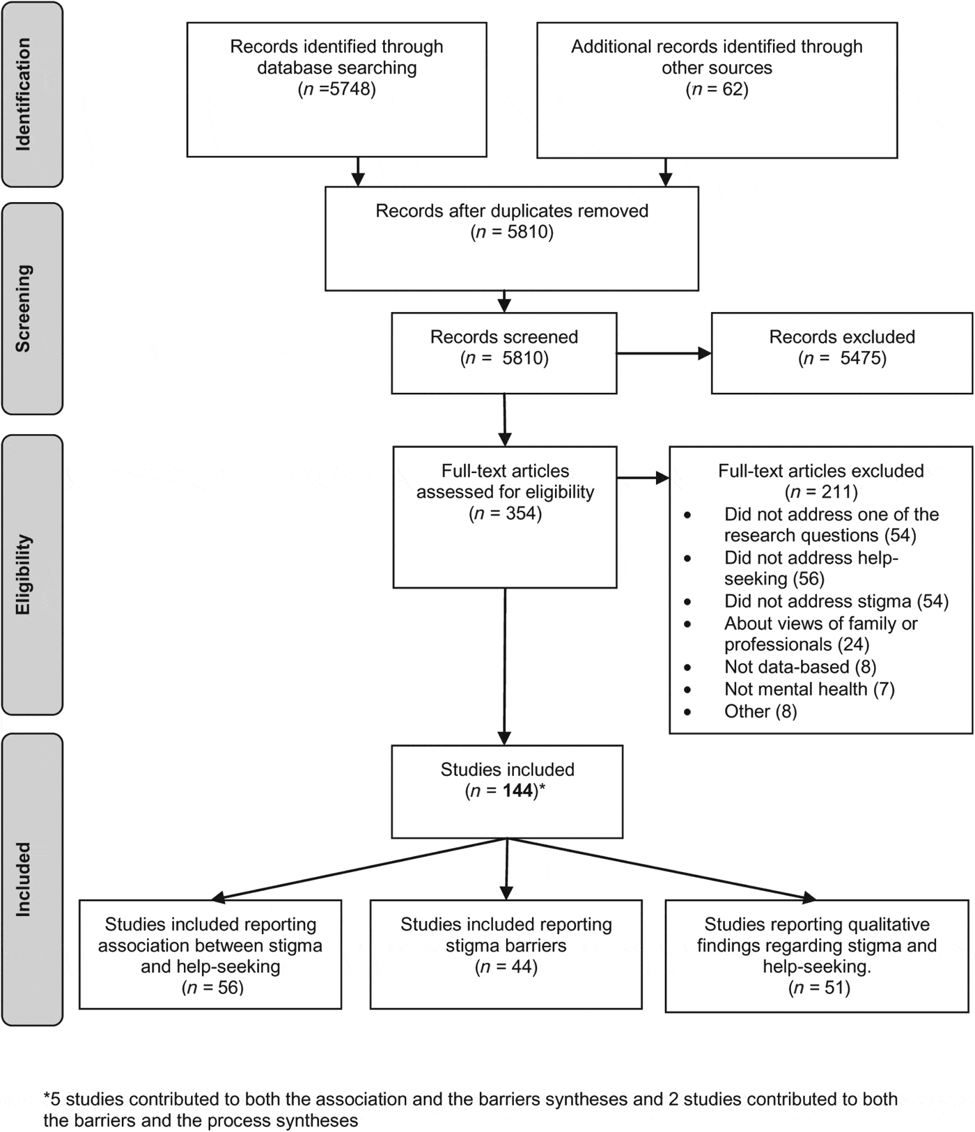 The Impact Of Cost And Stigma On Mental Health Claim Rates The Impact Of Cost And Stigma On Mental Health Claim Rates