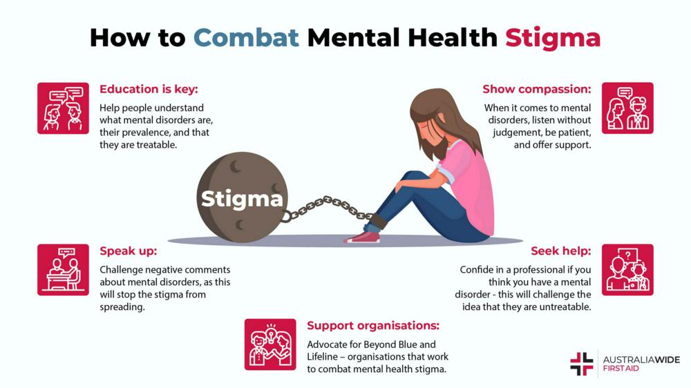 The Impact Of Cost And Stigma On Mental Health Treatment Access The Impact Of Cost And Stigma On Mental Health Treatment Access