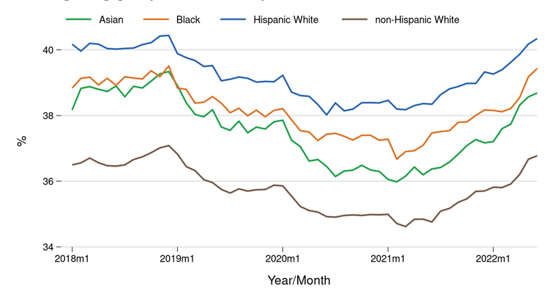 The Impact Of National Debt On Mortgage Rates And Affordability The Impact Of National Debt On Mortgage Rates And Affordability