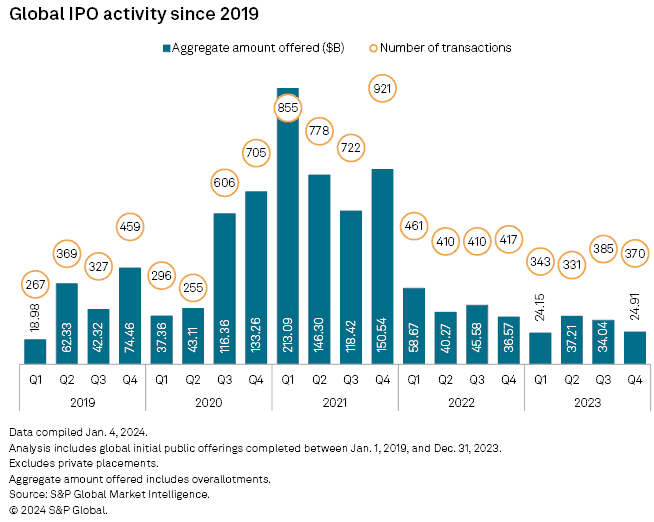 The Impact Of Tariffs On IPO Activity: A Current Market Analysis The Impact Of Tariffs On IPO Activity: A Current Market Analysis
