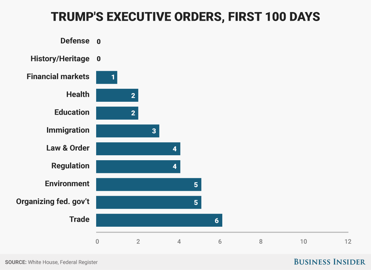 The Impact Of Trump's Executive Orders On The Transgender Community: A Call For Stories The Impact Of Trump's Executive Orders On The Transgender Community: A Call For Stories