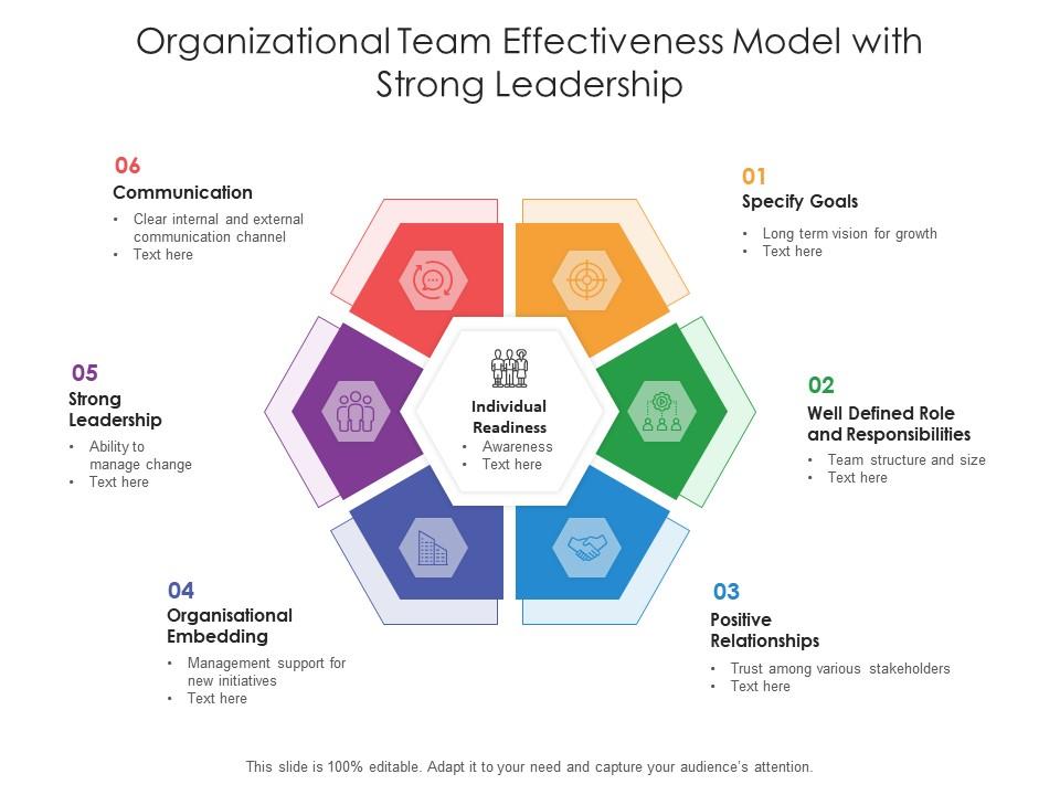 The Importance Of Effective Middle Management For Organizational Effectiveness And Employee Development The Importance Of Effective Middle Management For Organizational Effectiveness And Employee Development