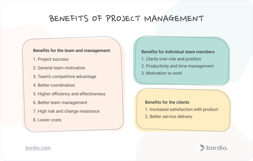 The Importance Of Middle Management: Benefits For Businesses And Staff The Importance Of Middle Management: Benefits For Businesses And Staff