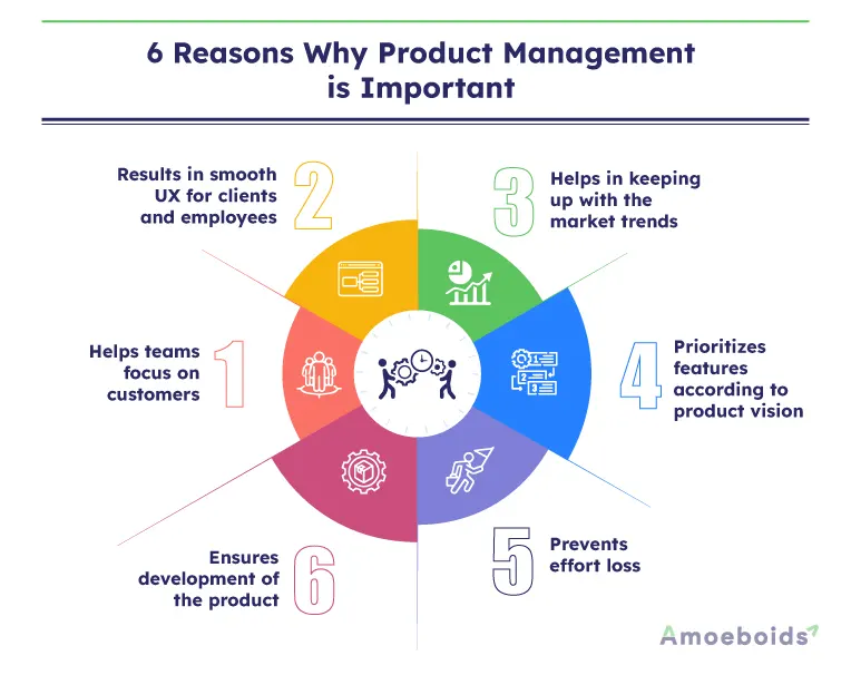 The Importance Of Middle Management: Benefits For Companies And Staff The Importance Of Middle Management: Benefits For Companies And Staff