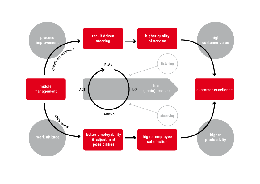 The Importance Of Middle Management For Organizational Effectiveness The Importance Of Middle Management For Organizational Effectiveness
