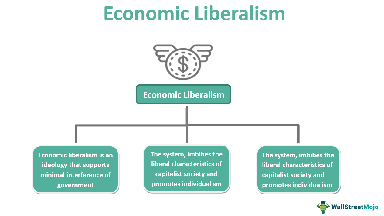 The Liberal Party And Fiscal Responsibility: A Critical Analysis Of Canada's Economic Policies The Liberal Party And Fiscal Responsibility: A Critical Analysis Of Canada's Economic Policies