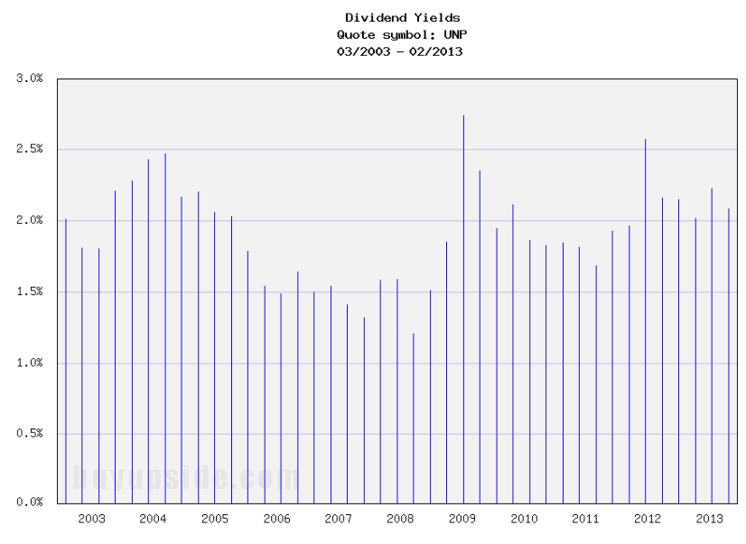 The Most Profitable Dividend Strategy: It's Surprisingly Simple The Most Profitable Dividend Strategy: It's Surprisingly Simple