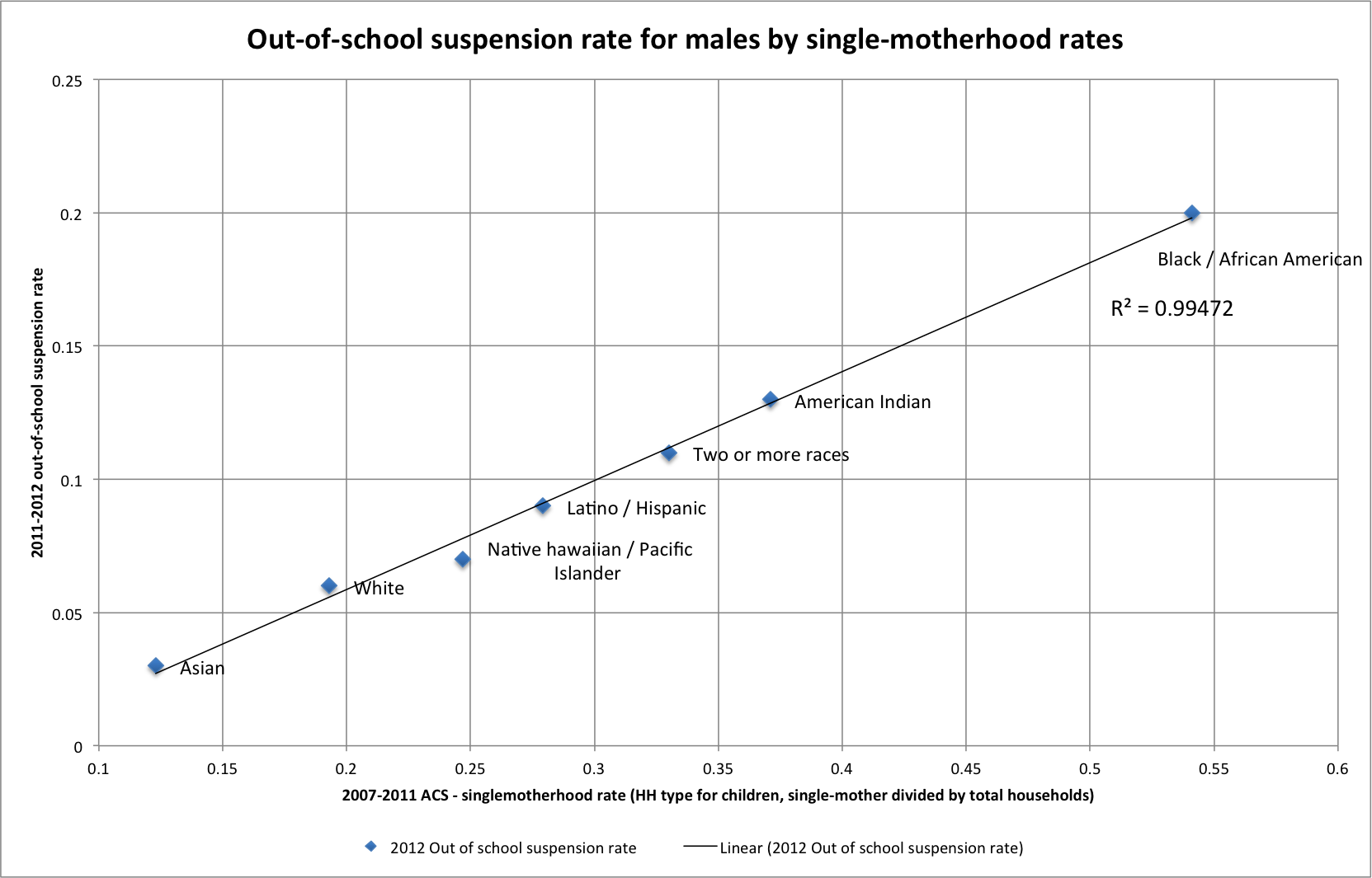 The Negative Impact Of School Suspensions: A Critical Analysis The Negative Impact Of School Suspensions: A Critical Analysis