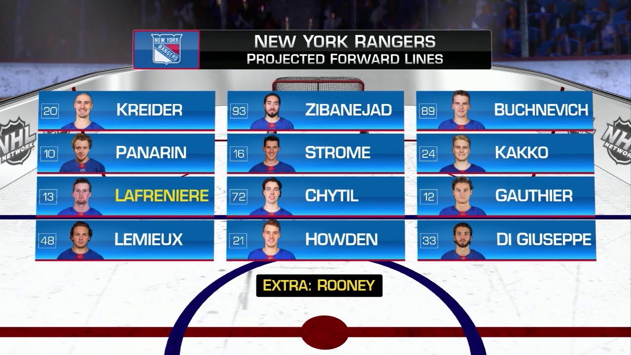 The New York Rangers: Roster Overhaul Underway The New York Rangers: Roster Overhaul Underway