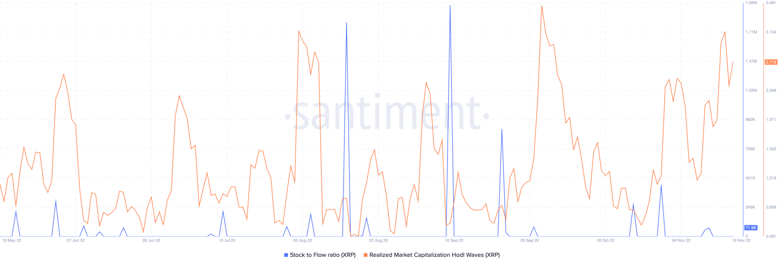 The Potential Of XRP (Ripple) For Long-Term Financial Growth The Potential Of XRP (Ripple) For Long-Term Financial Growth