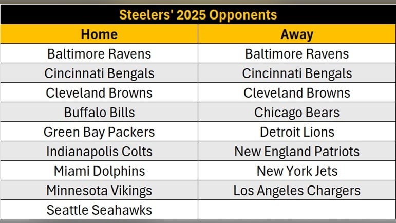 The Potential Pittsburgh Steelers 2025 Schedule: A Look Ahead The Potential Pittsburgh Steelers 2025 Schedule: A Look Ahead