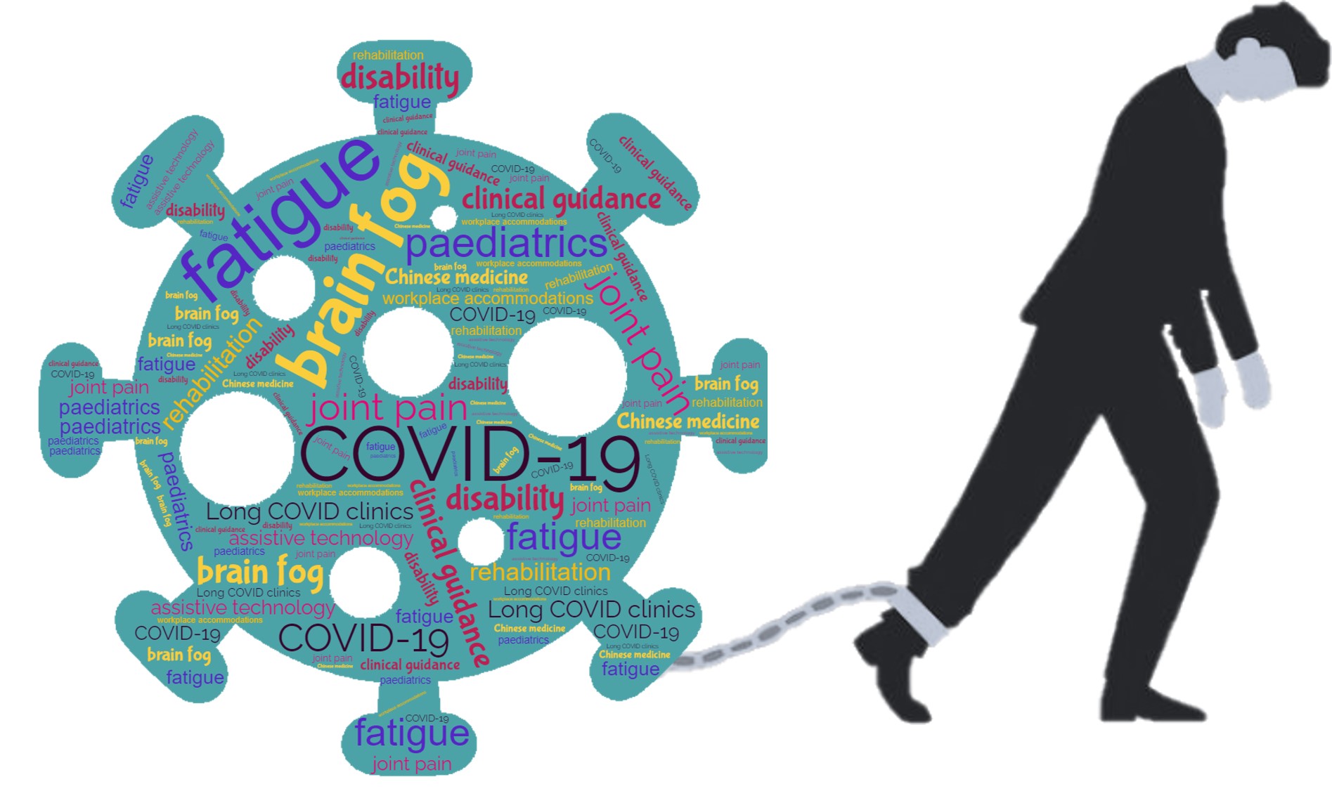 The Protective Effect Of COVID-19 Vaccines Against Long COVID