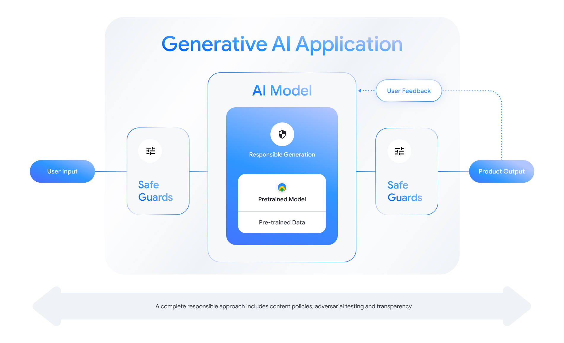 The Reality Of AI Learning: Navigating The Challenges For Responsible Innovation The Reality Of AI Learning: Navigating The Challenges For Responsible Innovation