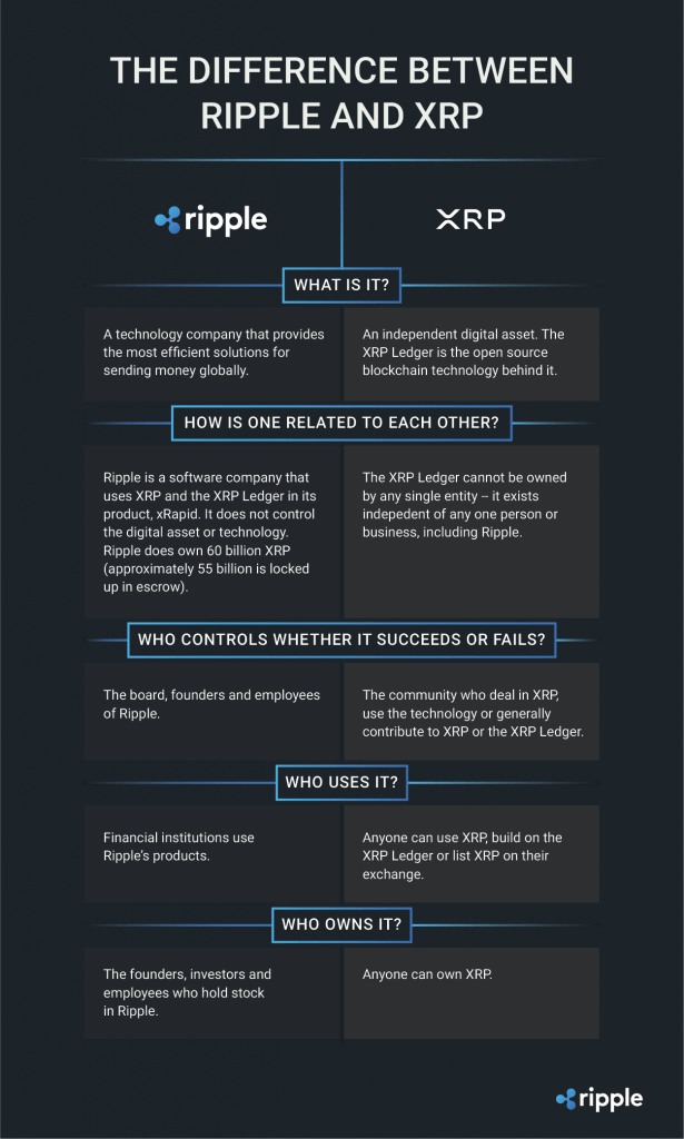 The Ripple (XRP) Phenomenon: A Path To Financial Independence?